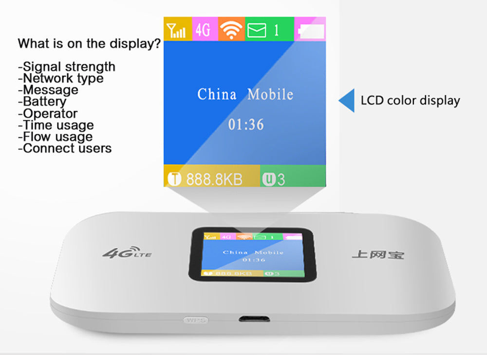 4G Wifi Router