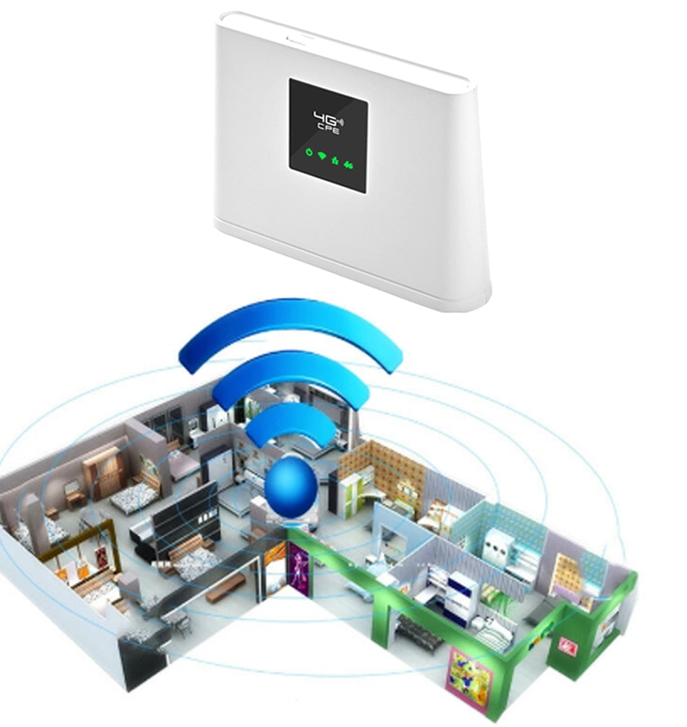300Mbps 4G Wifi Routers
