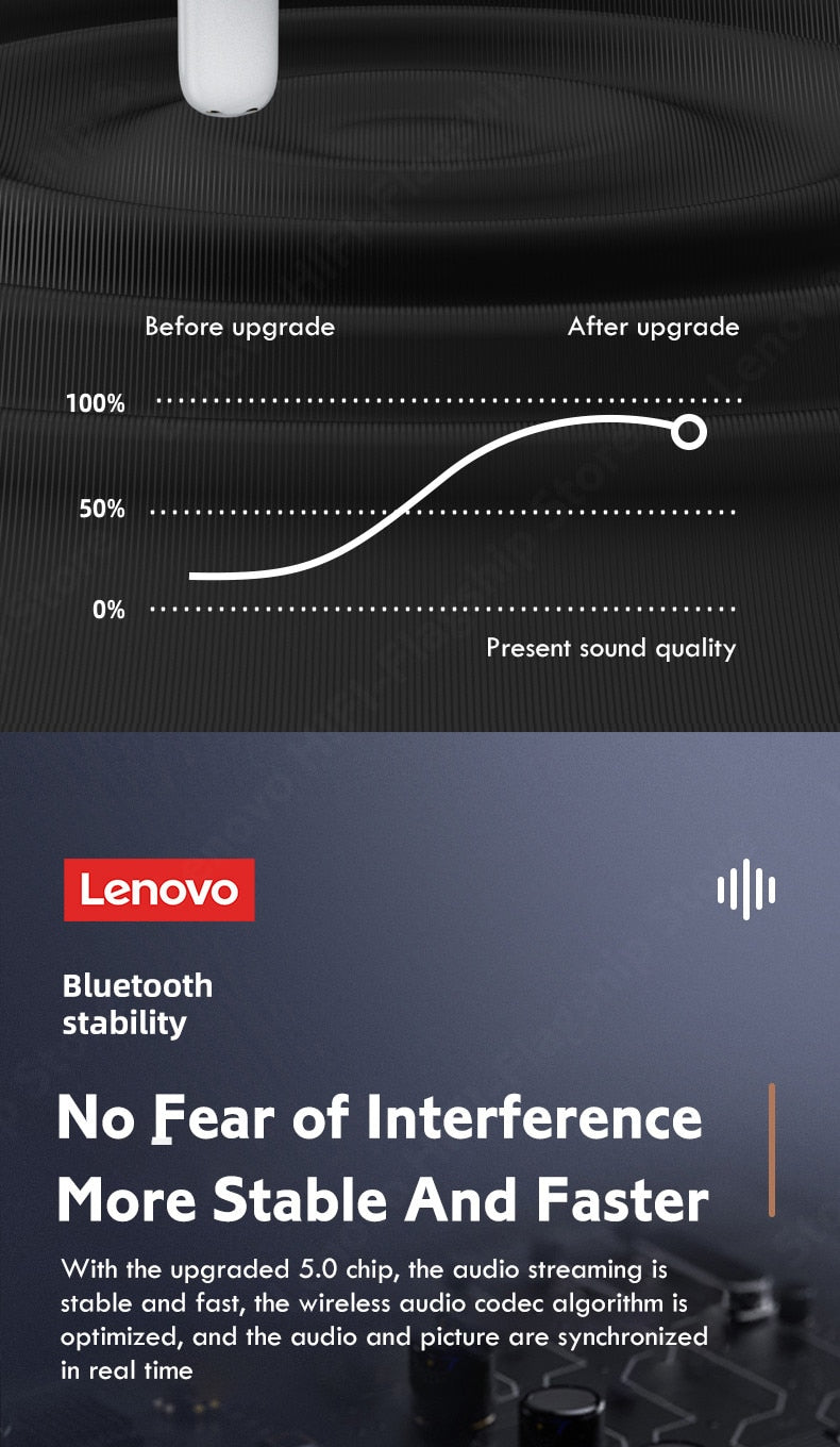 Waterproof 5.0 Lenovo Wireless Bluetooth Headphones