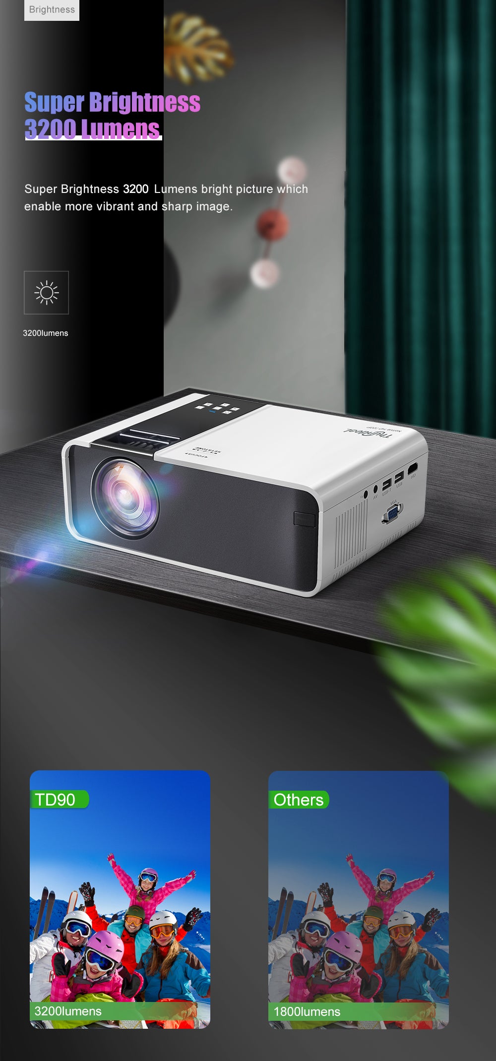 HD Wifi Mini Projector 1280 x 720P