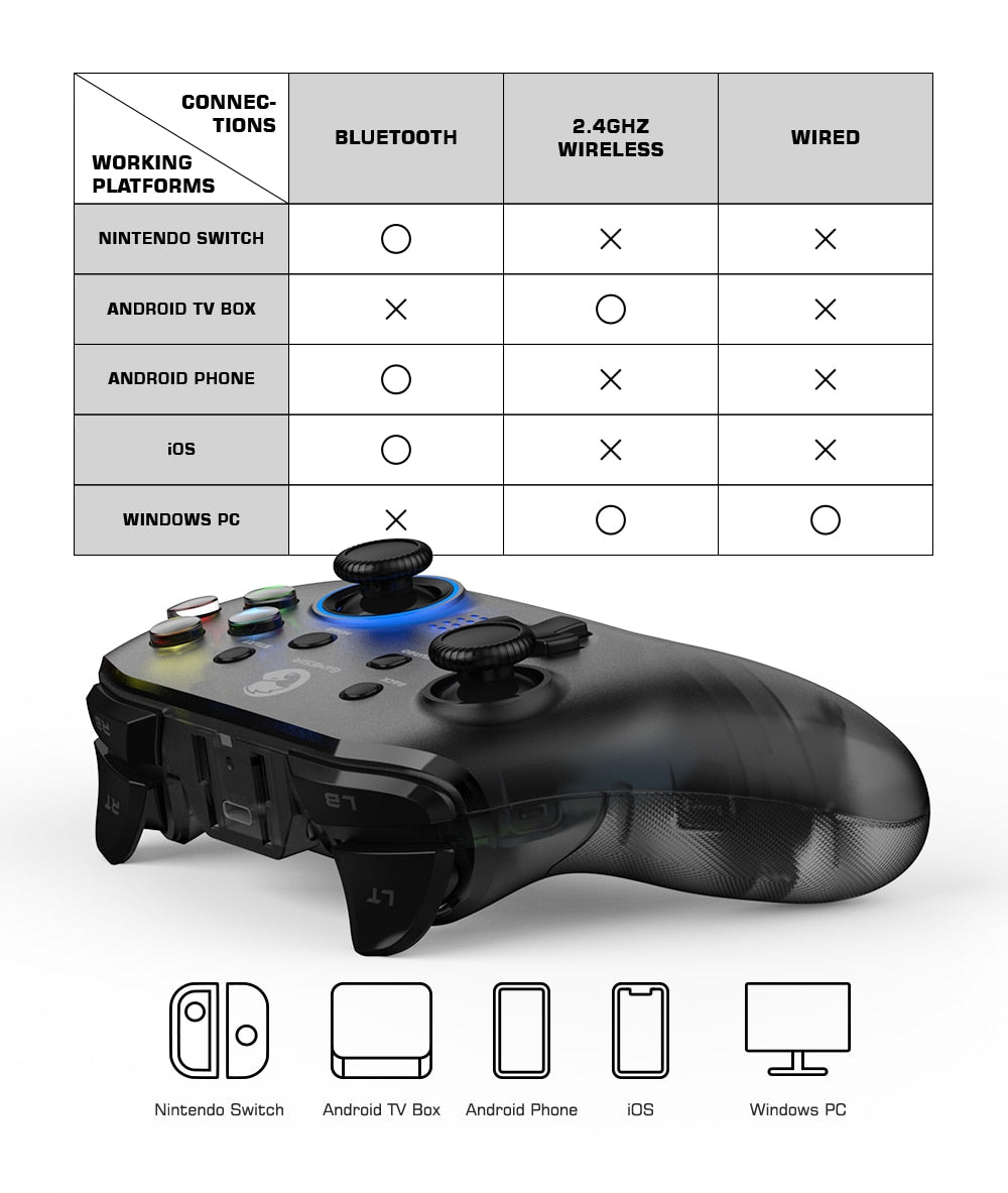 GameSir T4 Pro Bluetooth Controller