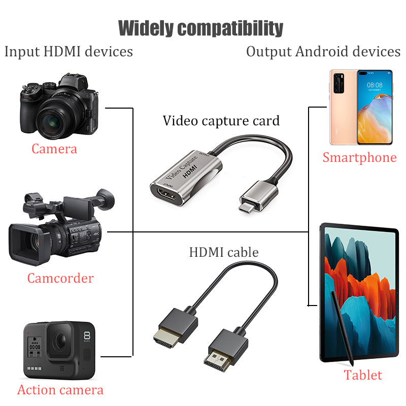 Phone Tablet as Camera Monitor with HDMI Adapter